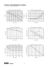 OPA544F/500G3 datasheet.datasheet_page 4