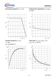 BFR 460L3 E6327 datasheet.datasheet_page 4