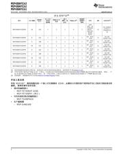 MSP430AFE231 datasheet.datasheet_page 2