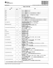 MSP430AFE232 datasheet.datasheet_page 5