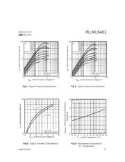 IRLML2402 datasheet.datasheet_page 3