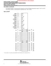 SN74LVT16952DGG 数据规格书 2