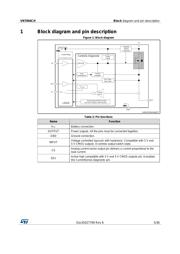 VN7004CHTR 数据规格书 5