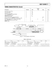 AD8110-EB datasheet.datasheet_page 4