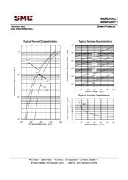 MBRD660CTTR datasheet.datasheet_page 5