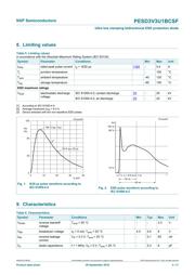 PESD3V3U1BCSFYL datasheet.datasheet_page 4
