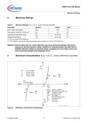 ESD114U102ELE6327XTMA1 datasheet.datasheet_page 4