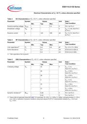 ESD114U102ELE6327XTMA1 datasheet.datasheet_page 5