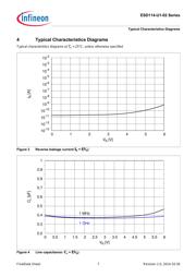 ESD114U102ELE6327XTMA1 datasheet.datasheet_page 6