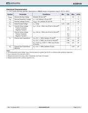 AOZ8105CI datasheet.datasheet_page 3