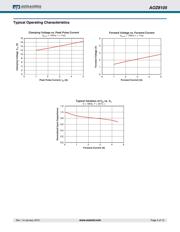 AOZ8105CI datasheet.datasheet_page 4