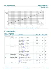 BTA2008-600EQP 数据规格书 5