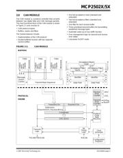 MCP25020-ESL 数据规格书 5