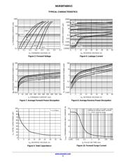 NSR05T40XV2T5G datasheet.datasheet_page 4