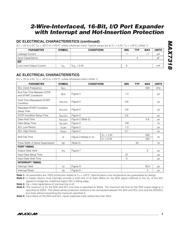 MAX7318AUG+ datasheet.datasheet_page 3