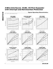 MAX7318AUG+T datasheet.datasheet_page 4