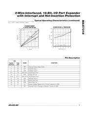 MAX7318ATG+ datasheet.datasheet_page 5