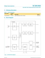 SC16C2552 datasheet.datasheet_page 2