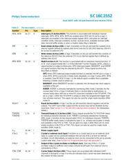 SC16C2552 datasheet.datasheet_page 4