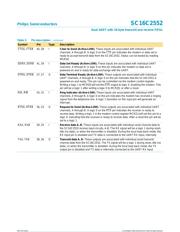 SC16C2552 datasheet.datasheet_page 5