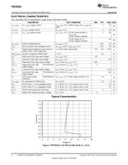 TPD7S019-15DBQR datasheet.datasheet_page 4