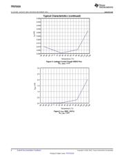 TPD7S019-15DBQR datasheet.datasheet_page 6