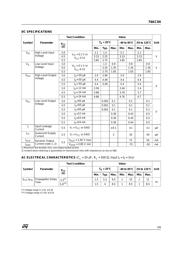 74AC04MTR datasheet.datasheet_page 3