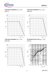 BCR133SH6327XT datasheet.datasheet_page 5