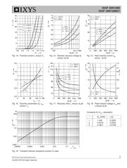 IXGP20N120BD1 datasheet.datasheet_page 5