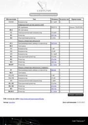 ATMEGA32C1-15AD 数据规格书 2