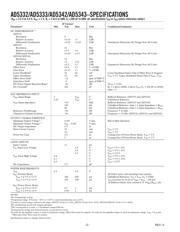 AD5343BRU-REEL7 datasheet.datasheet_page 2