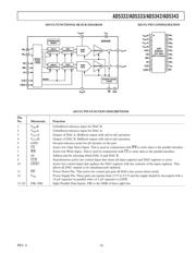 AD5343BRU-REEL7 datasheet.datasheet_page 5