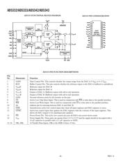 AD5343BRU-REEL7 datasheet.datasheet_page 6