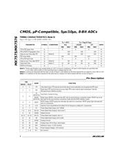 MX7576AQ datasheet.datasheet_page 4