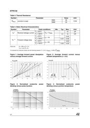 STPS130A 数据规格书 2