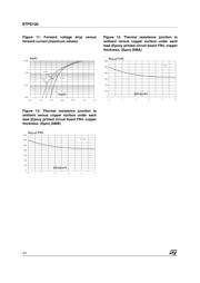 STPS130A 数据规格书 4