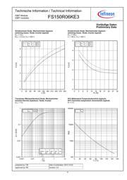 FS150R06KE3 datasheet.datasheet_page 6