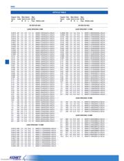 MMK5472K63J01L4BULK datasheet.datasheet_page 3