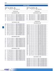 MMK5472K63J01L4BULK datasheet.datasheet_page 5