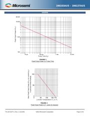 1N6109US 数据规格书 4