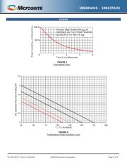 JANTX1N6159AUS datasheet.datasheet_page 5