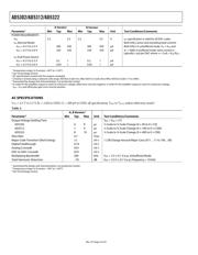 AD5312BRMZ-REEL datasheet.datasheet_page 4