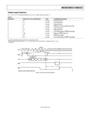 AD5312BRMZ-REEL datasheet.datasheet_page 5