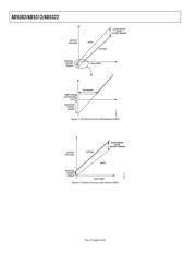 AD5322BRMZ-REEL7 datasheet.datasheet_page 6