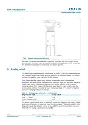 KMA210:115 datasheet.datasheet_page 5