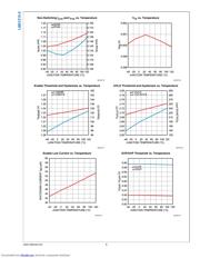 LM21212MHX-2 datasheet.datasheet_page 6