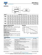 RWR84S49R9FRB12 datasheet.datasheet_page 2