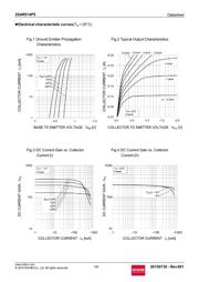 2SAR514P5T100 datasheet.datasheet_page 3