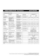 CR0603-FX-2201E datasheet.datasheet_page 2