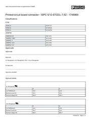 1748969 datasheet.datasheet_page 3